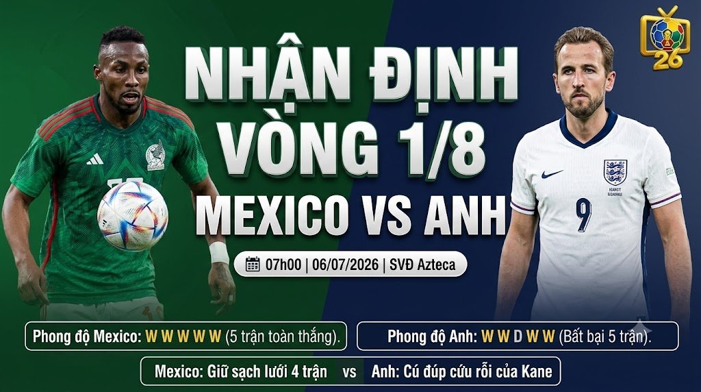 Nhận Định Mexico vs Anh (7h00, 6/7) | Thử Thách Độ Cao Tại Sân Azteca
