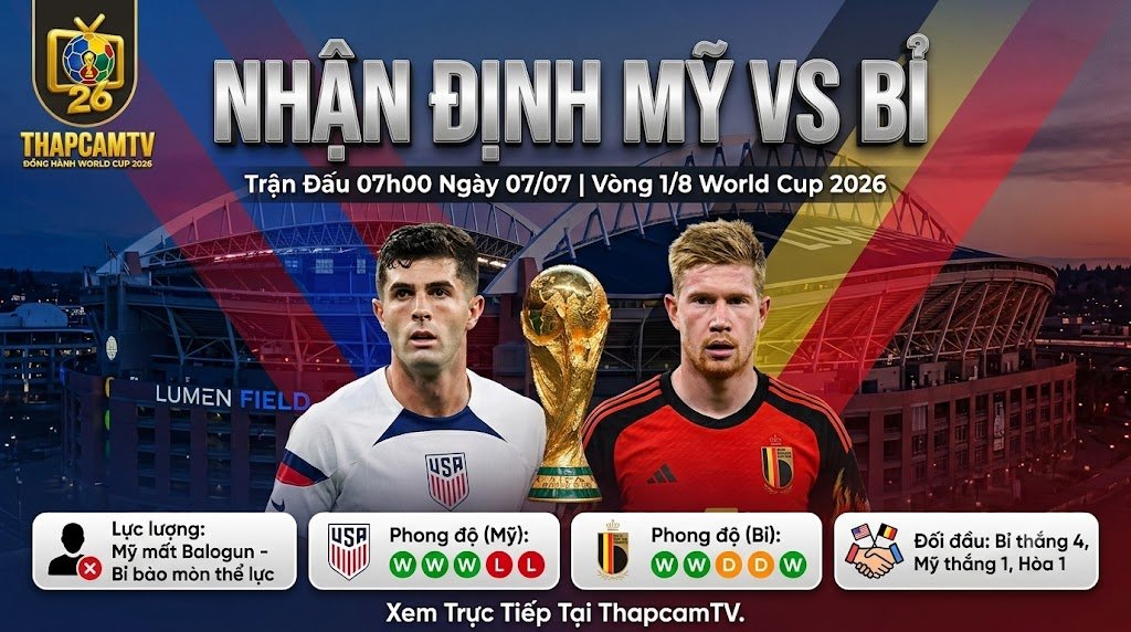 Nhận Định Mỹ vs Bỉ (07h00, 07/07) | Bản Lĩnh “Quỷ Đỏ” Chạm Trán Sức Ép Chủ Nhà